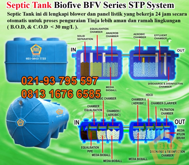 Septictank biofive bfv series STP system-Bio-Biofil-Biotech-Biotank-Biogift-Murah-Ramah lingkungan copy.jpg